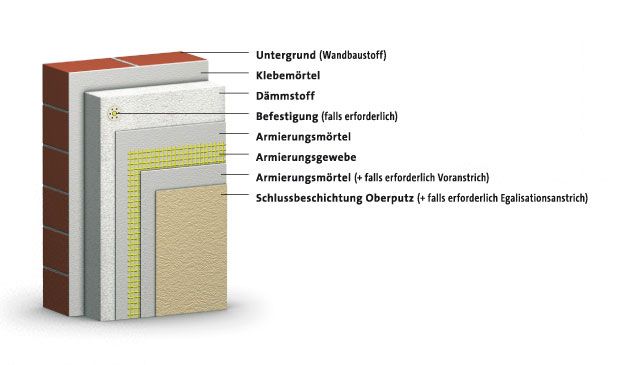 SAKRET EPS-Hartschaum-Dämmplatte 032 WDV silbergrau stumpf – SAKRET